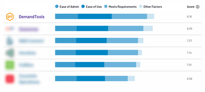 DT Usability Index Competitors Blurred.png