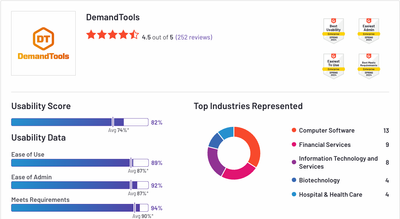 DT Usability Profile G2 Spring 2024.png