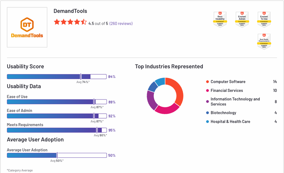 DT Enterprise Usability Profile Summer 24.png